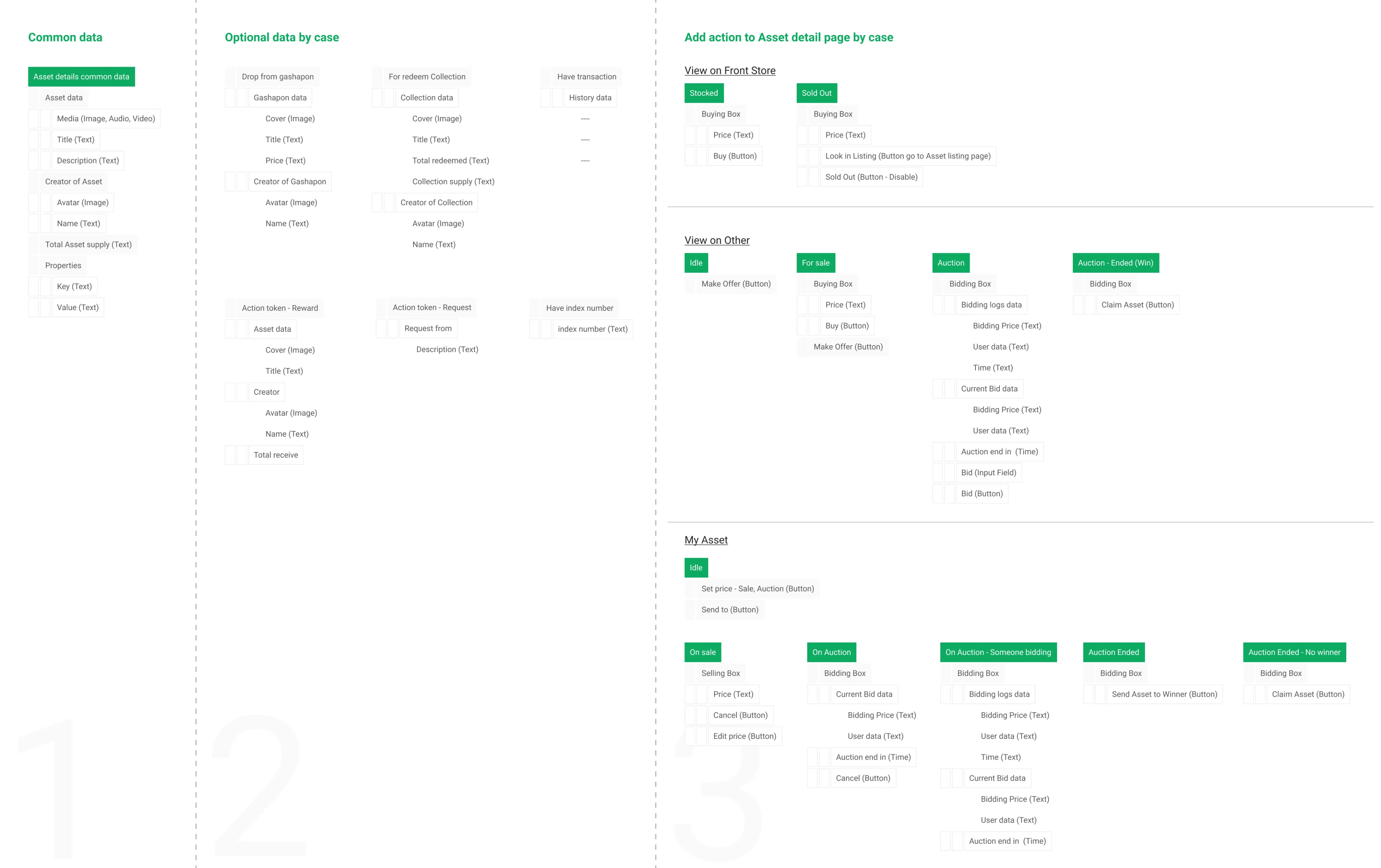 Information Architect