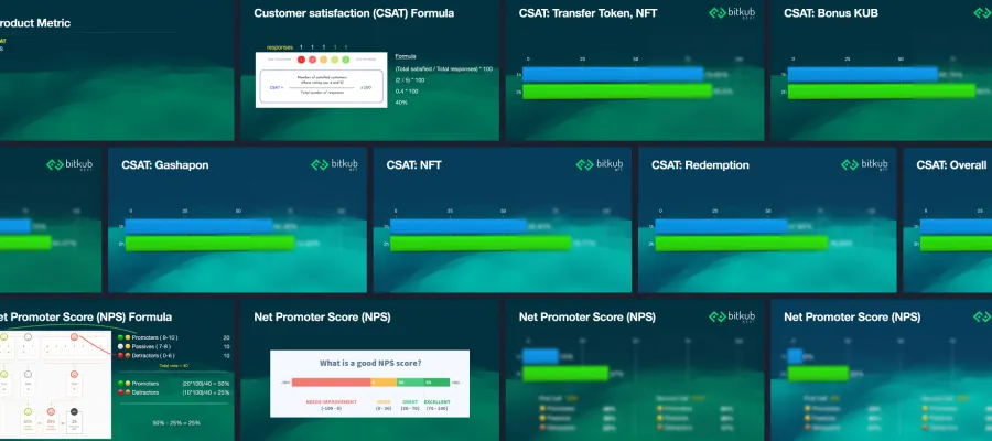 Overall Product Metric Presentation
