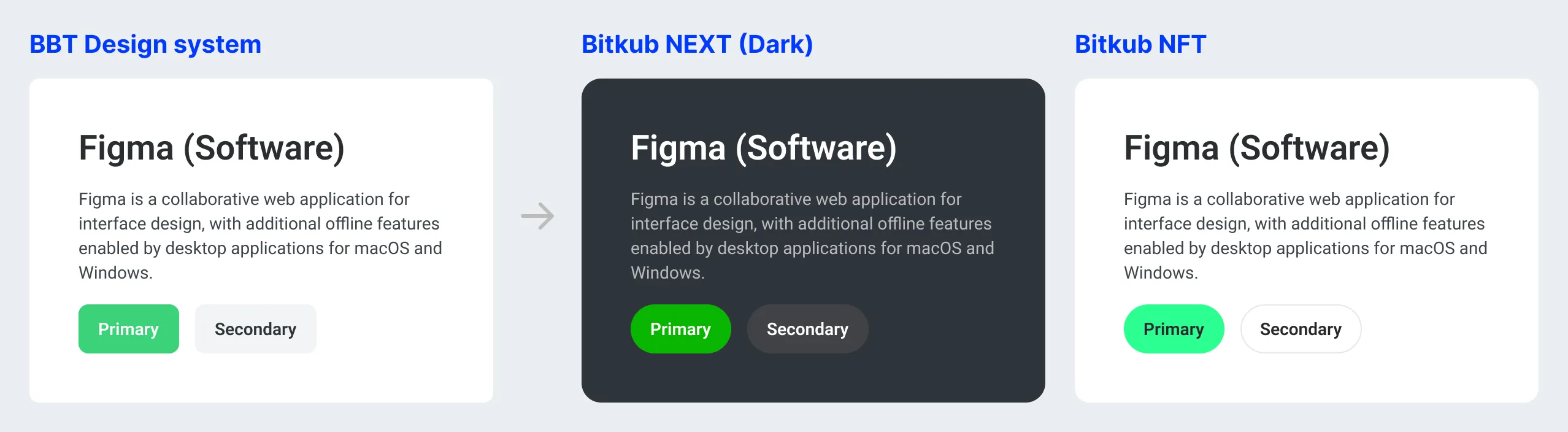 Research and Planning