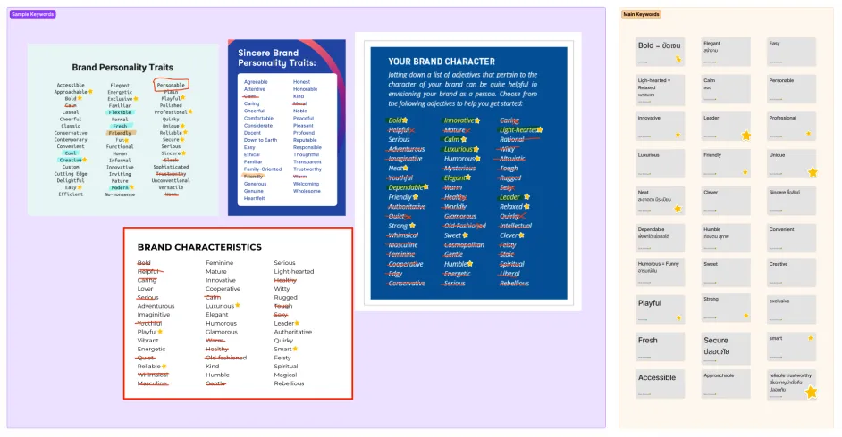 Personality Research