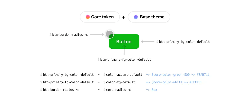 Base Design System