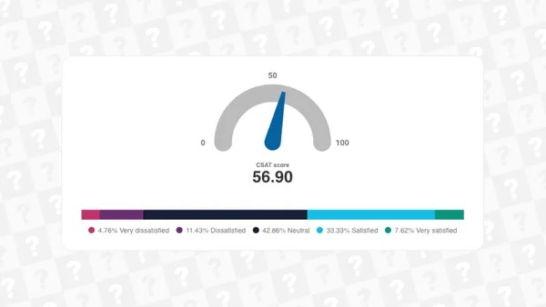 Product Metric Survey