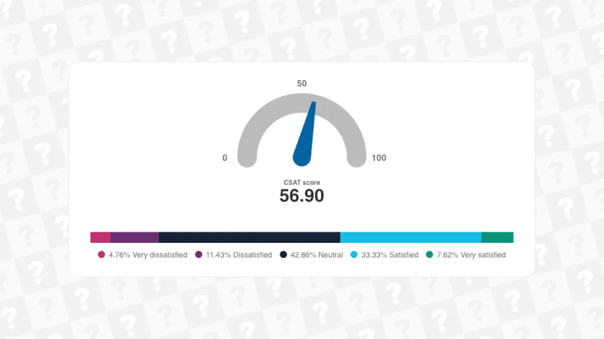 Product Metric Survey
